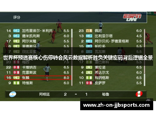 世界杯预选赛核心伤停转会风云数据解析胜负关键密码背后逻辑全景