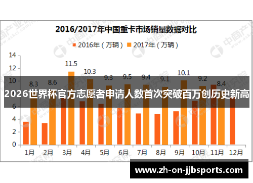 2026世界杯官方志愿者申请人数首次突破百万创历史新高