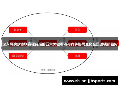 深入解读欧协联赛程背后的五大关键看点与竞争格局变化全景透视新趋势 深入解读欧协联赛程背后的五大关键看点与竞争格局变化全景透视新趋势